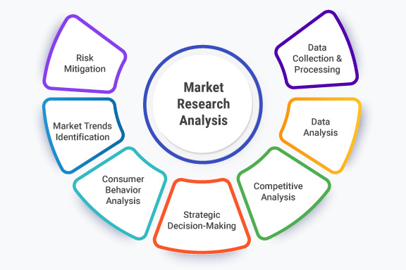 Market-Research-Analysis-cover