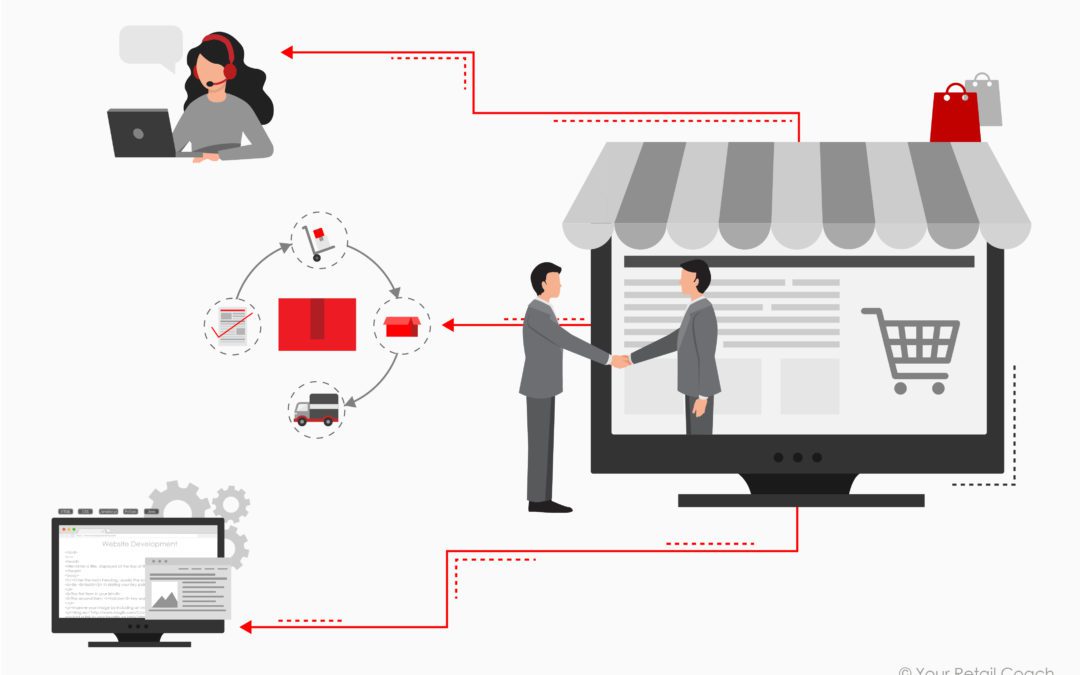 Top-E-commerce-Outsourcing-Companies-in-India-1080x675